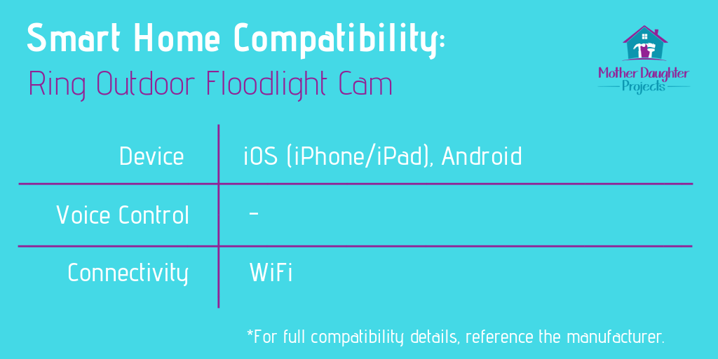ing Outdoor Wi-Fi Cam with Motion Activated Floodlight compatibility chart. 